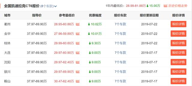 别老盯着BBA！这四款豪车不比奔驰E级差，优惠的钱还能再买台思域