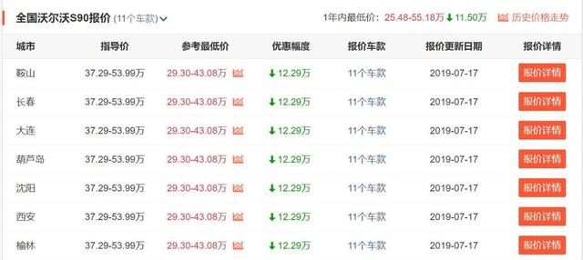 别老盯着BBA！这四款豪车不比奔驰E级差，优惠的钱还能再买台思域