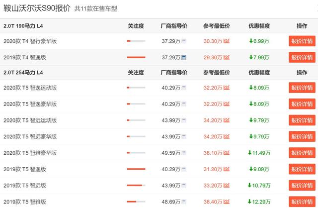 别老盯着BBA！这四款豪车不比奔驰E级差，优惠的钱还能再买台思域