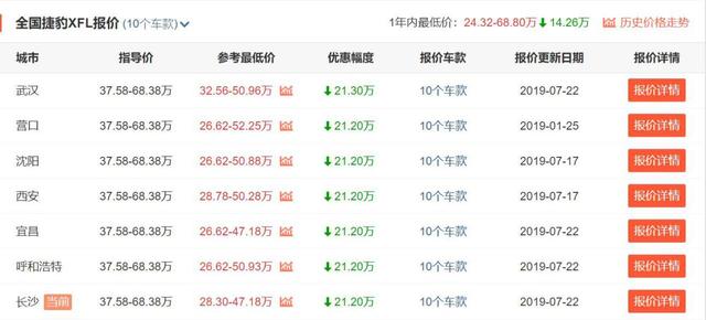 别老盯着BBA！这四款豪车不比奔驰E级差，优惠的钱还能再买台思域