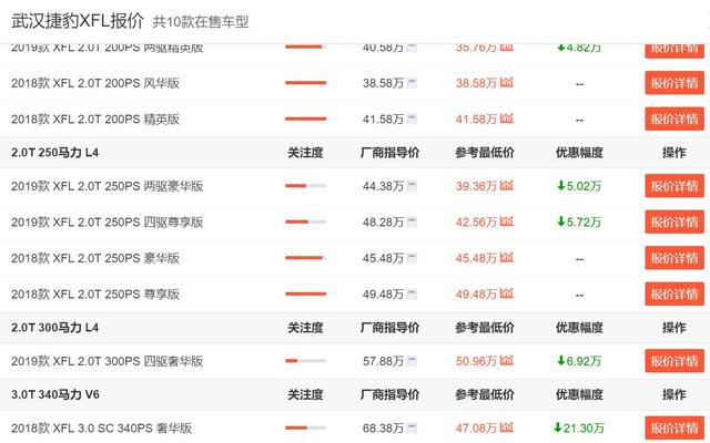 别老盯着BBA！这四款豪车不比奔驰E级差，优惠的钱还能再买台思域