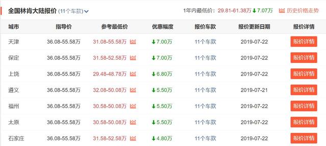 别老盯着BBA！这四款豪车不比奔驰E级差，优惠的钱还能再买台思域