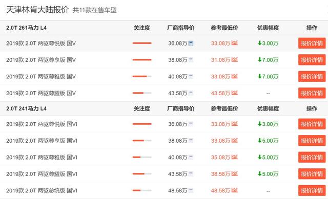 别老盯着BBA！这四款豪车不比奔驰E级差，优惠的钱还能再买台思域