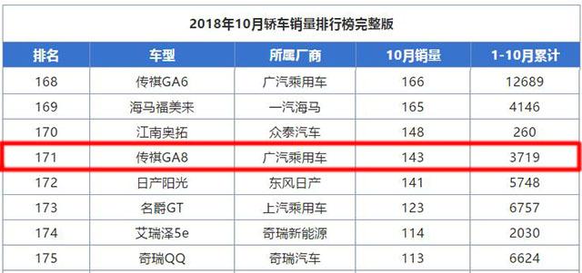 车长5m，上市最高卖26w，配置不输合资带冰箱，现仅13w却没人想买