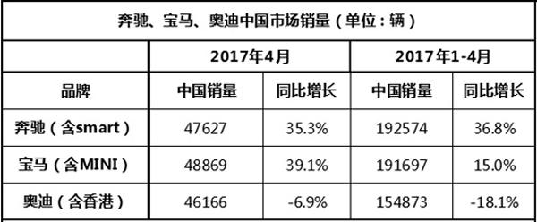 宝马5系、奔驰S级均打8折，豪车换代前夜，降价果然敞亮