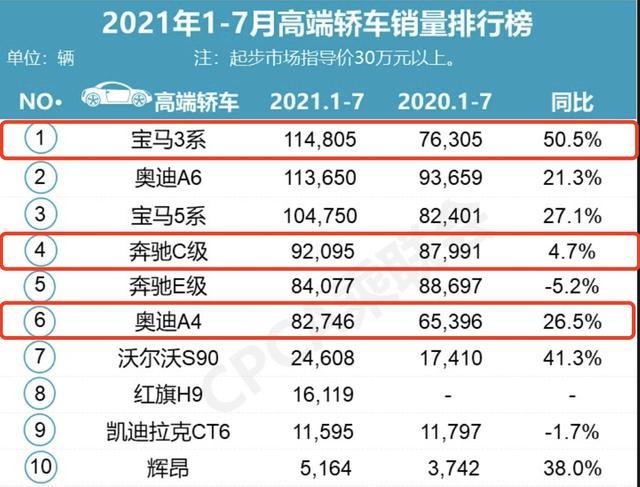数据来源:乘联会