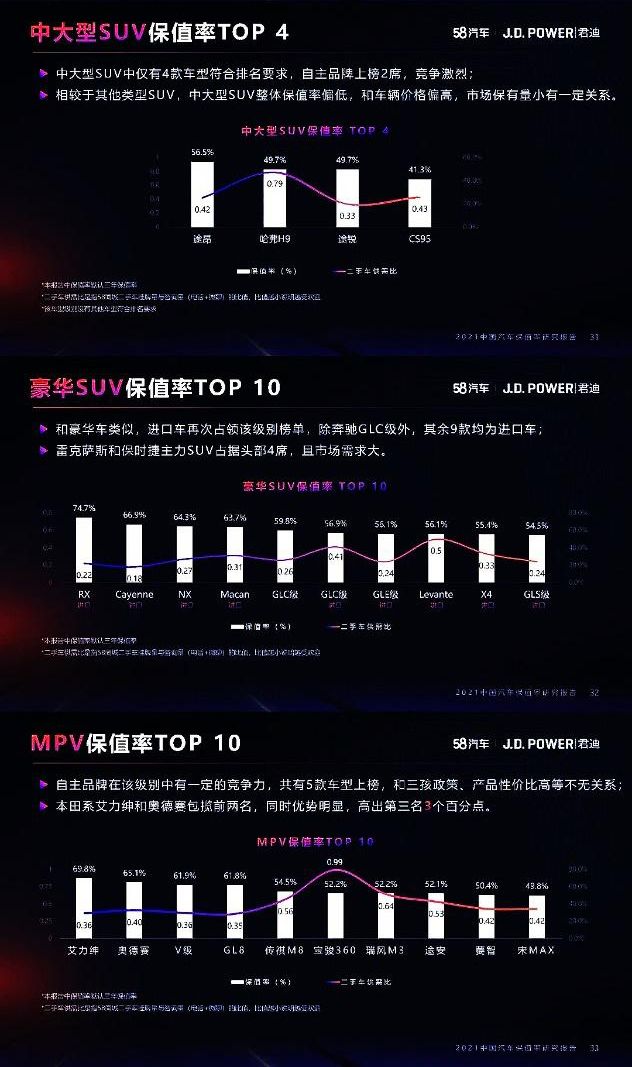 J.D.Power公布2021年汽车保值率排行榜，最保值的车是谁？