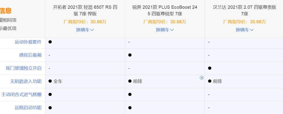 30万大7座SUV还得燃油车,合资品牌三强争霸