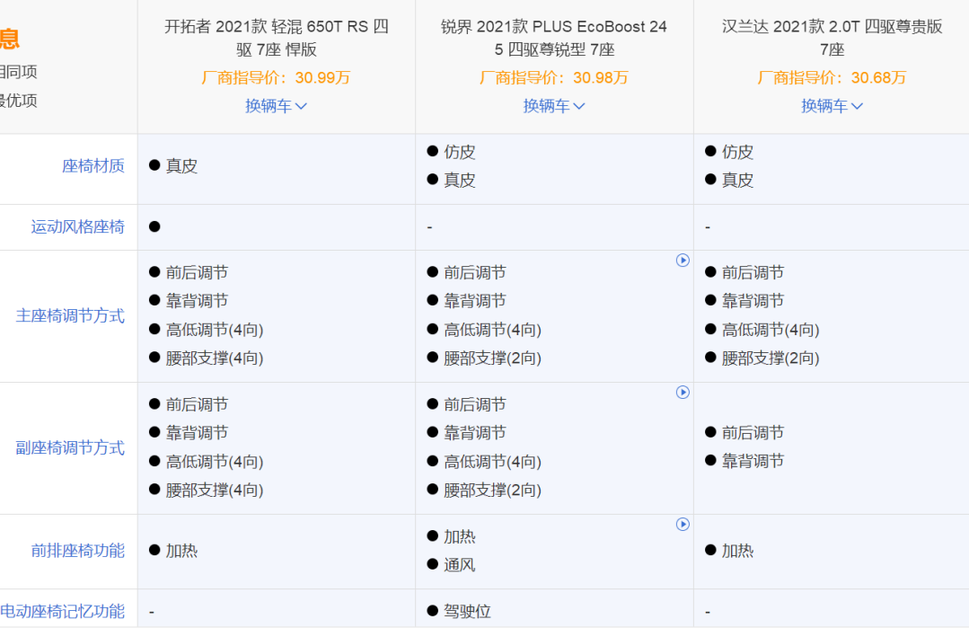30万大7座SUV还得燃油车,合资品牌三强争霸
