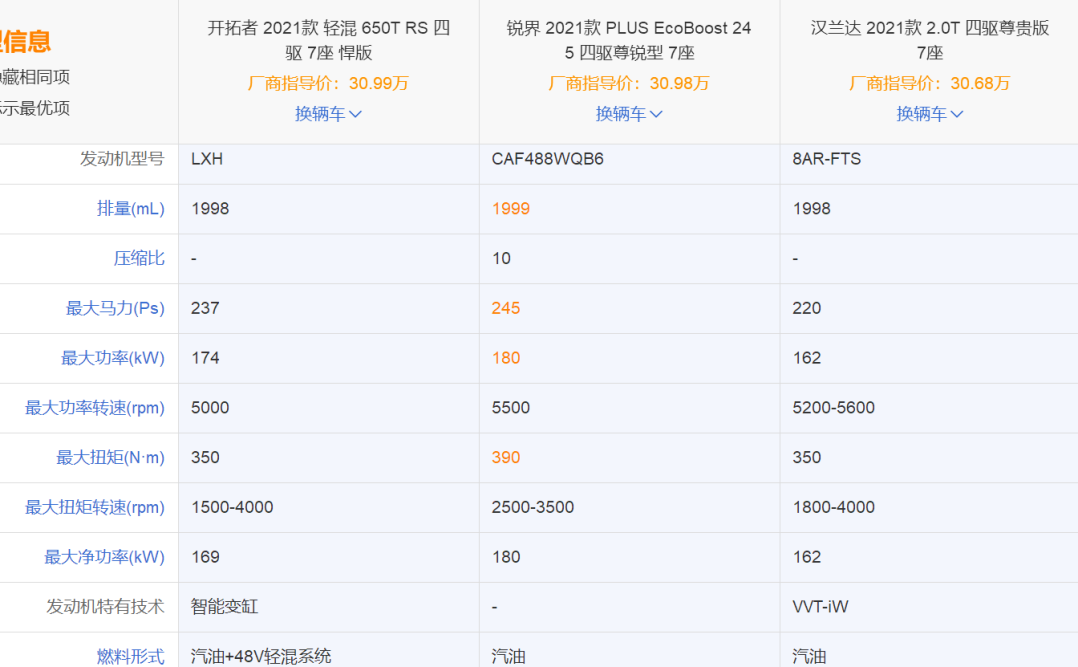 30万大7座SUV还得燃油车,合资品牌三强争霸