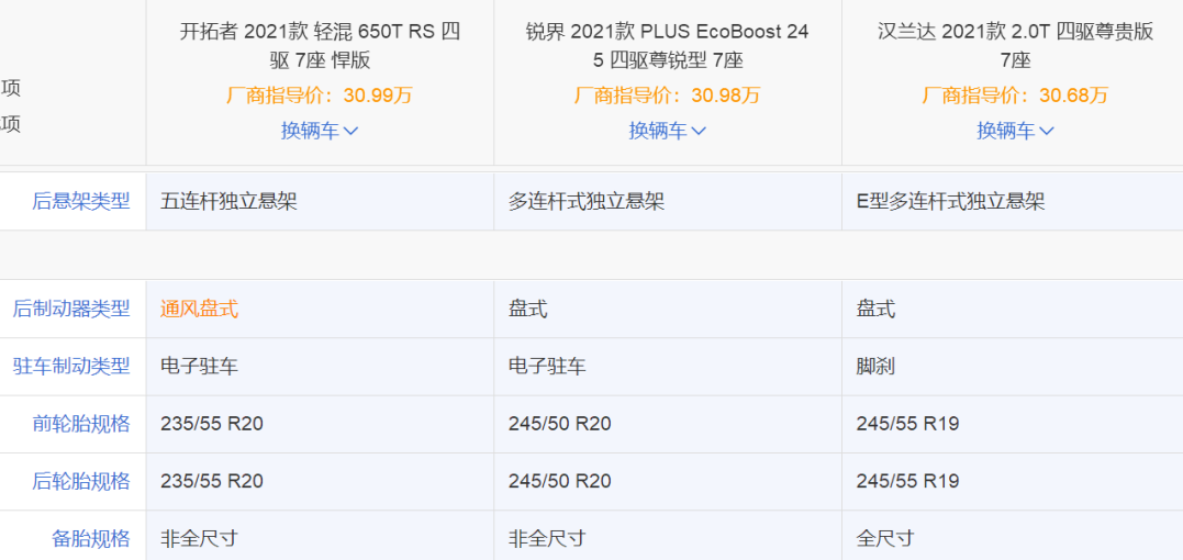 30万大7座SUV还得燃油车,合资品牌三强争霸