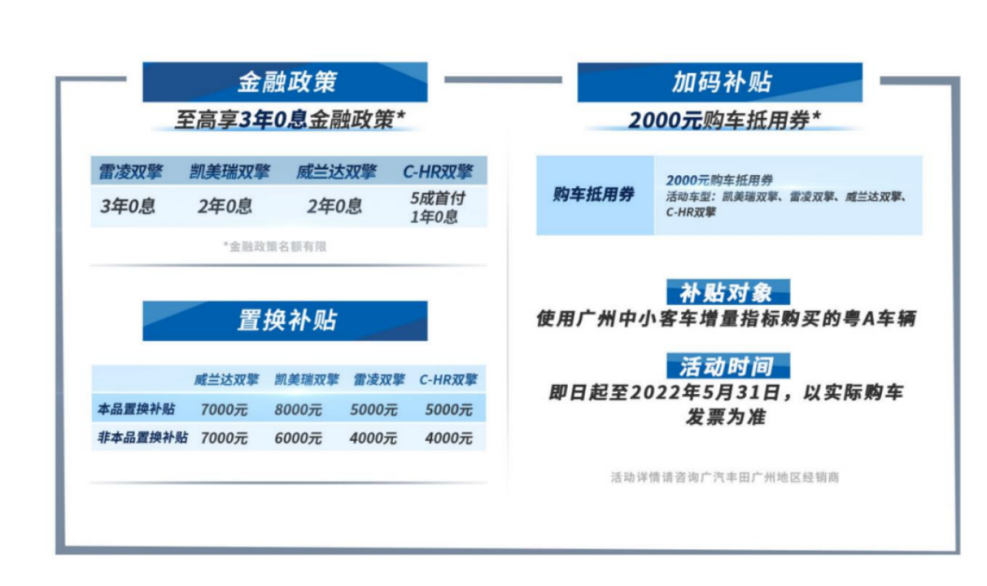 “粤A节能蓝牌”100%中签!选广汽丰田双擎还有加码补贴?