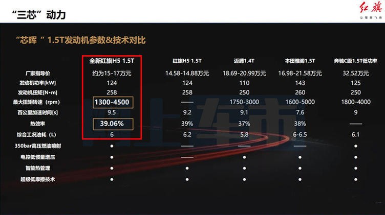 红旗H5内部资料曝光,三种动力,售价或15.98万起!