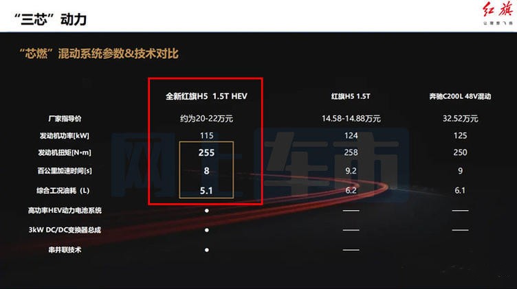 红旗H5内部资料曝光,三种动力,售价或15.98万起!