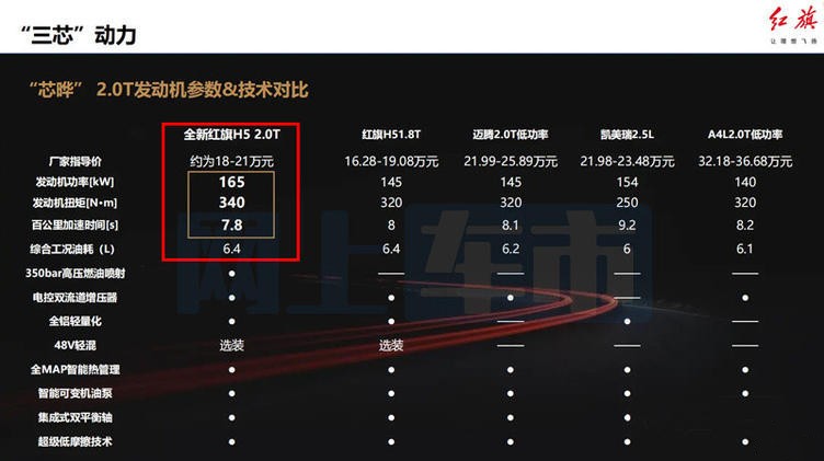 红旗H5内部资料曝光,三种动力,售价或15.98万起!