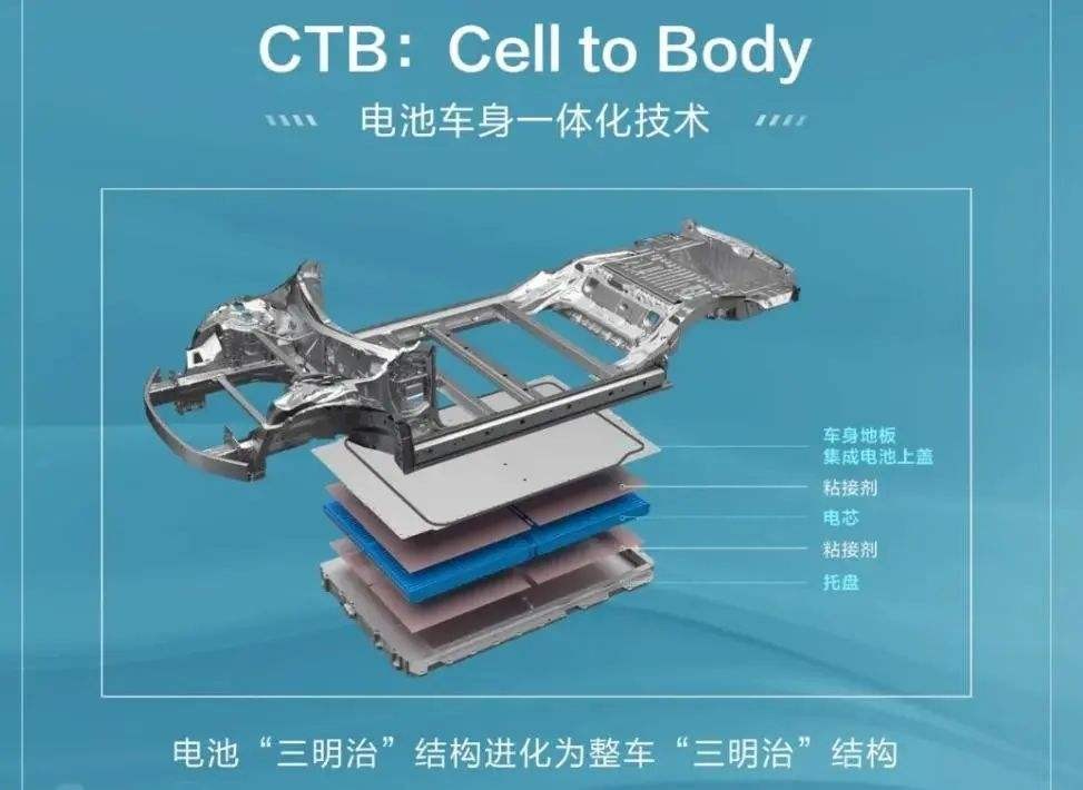 万亿市值！比亚迪和宁德时代，谁更有未来？