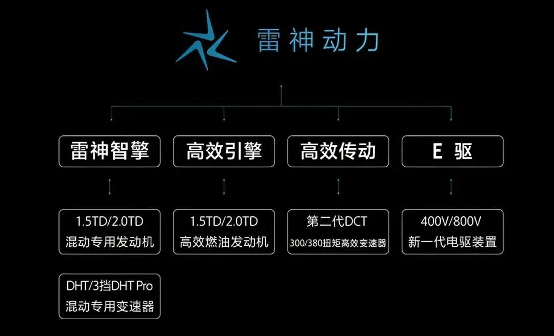 3.8L亏电油耗、6.9s百公里加速,1300km续航,吉利混动家轿放大招