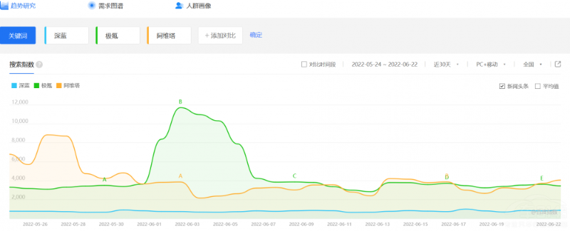 长安深蓝和对手的差距约等于N个“人心”？