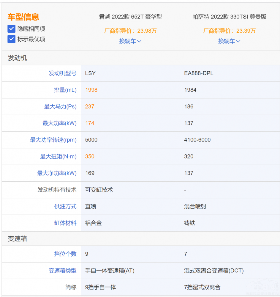 别克君越和大众帕萨特 谁才是更优解呢？