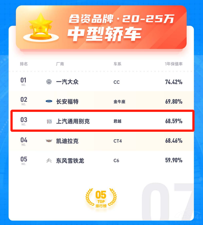 别克君越和大众帕萨特 谁才是更优解呢？