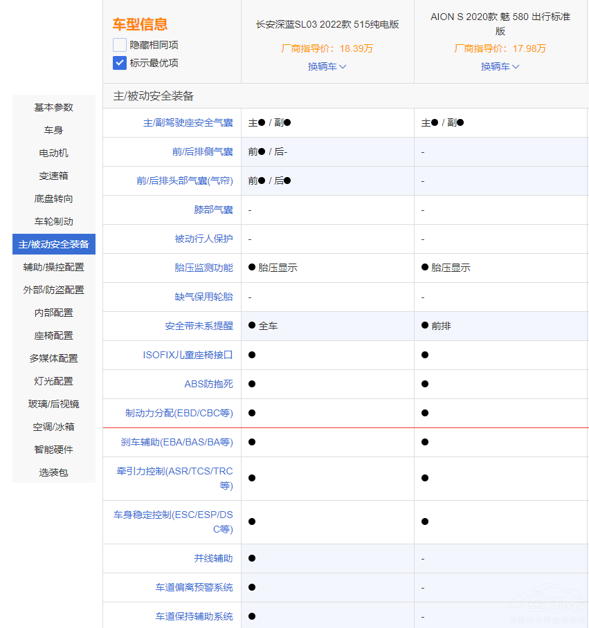 埃安AION S对比深蓝SL03 谁更适合家用？