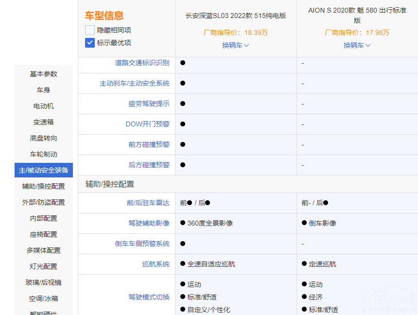 埃安AION S对比深蓝SL03 谁更适合家用？