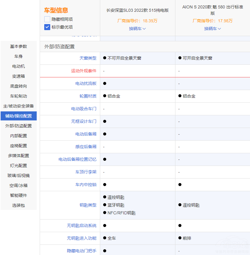 埃安AION S对比深蓝SL03 谁更适合家用？