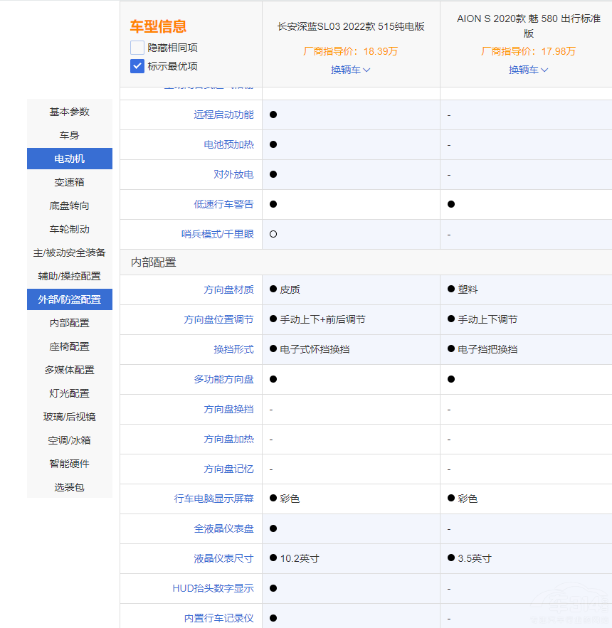 埃安AION S对比深蓝SL03 谁更适合家用？
