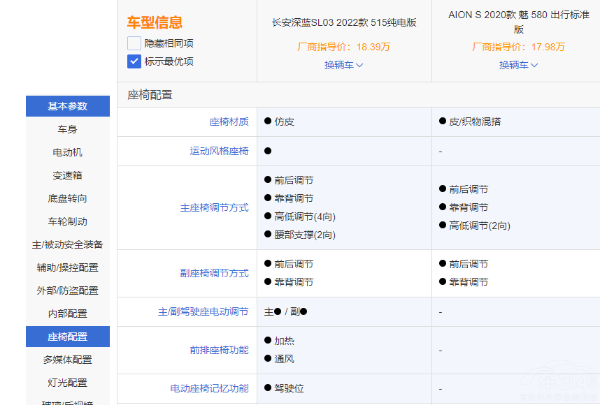 埃安AION S对比深蓝SL03 谁更适合家用？