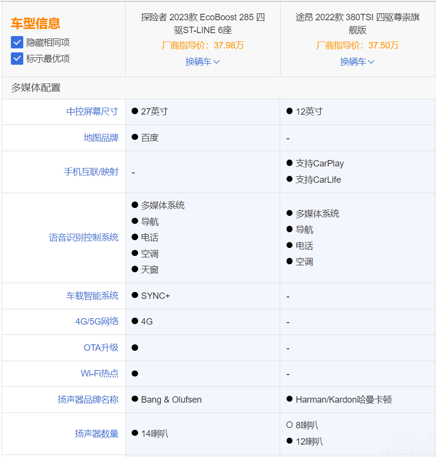 全新探险者PK大众途昂 你会投谁一票呢？