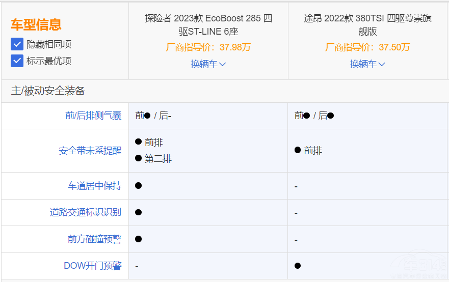 全新探险者PK大众途昂 你会投谁一票呢？