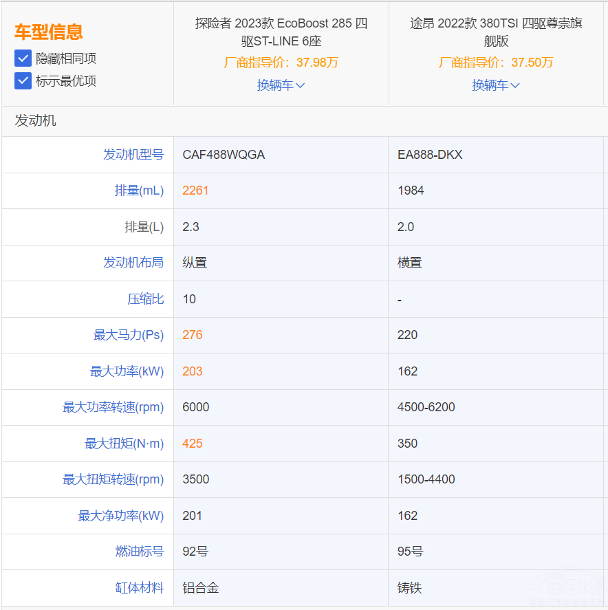全新探险者PK大众途昂 你会投谁一票呢？