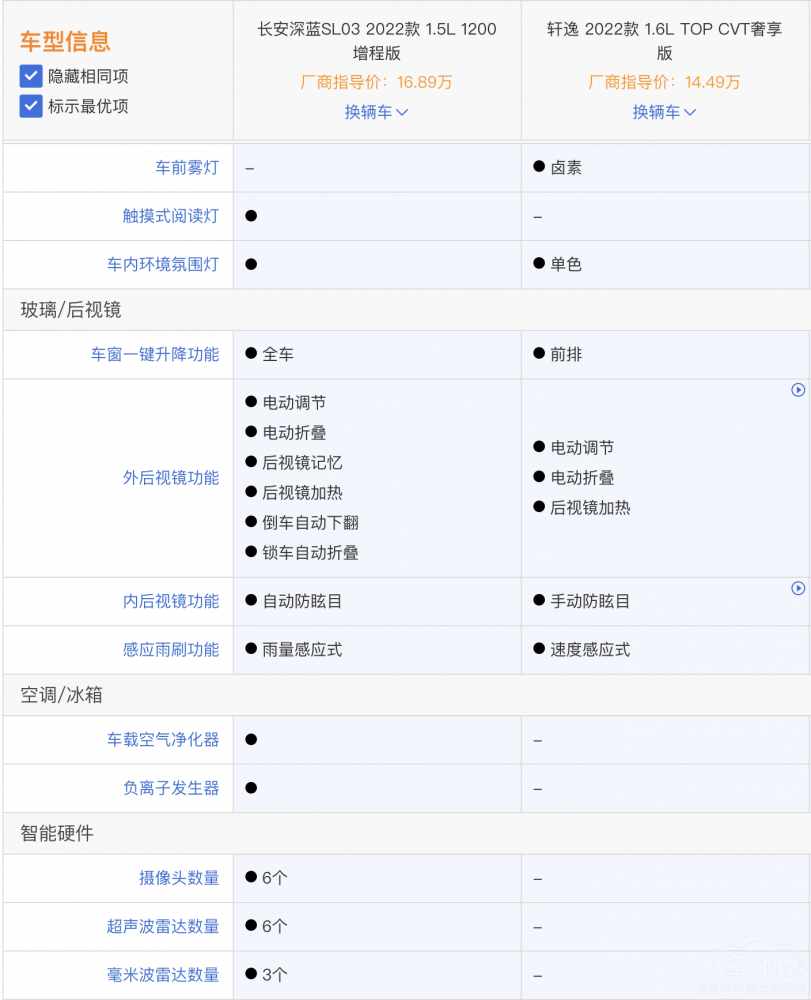 日产轩逸和长安深蓝SL03 谁挣外快更厉害