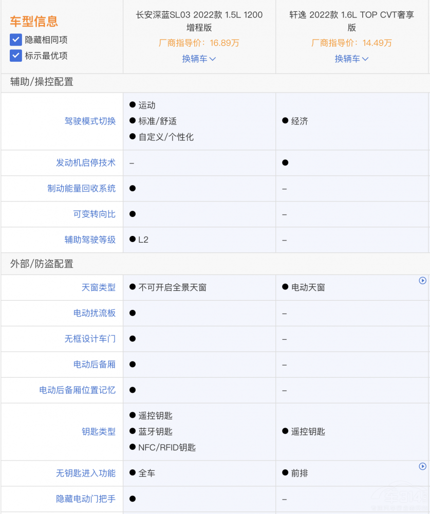 日产轩逸和长安深蓝SL03 谁挣外快更厉害