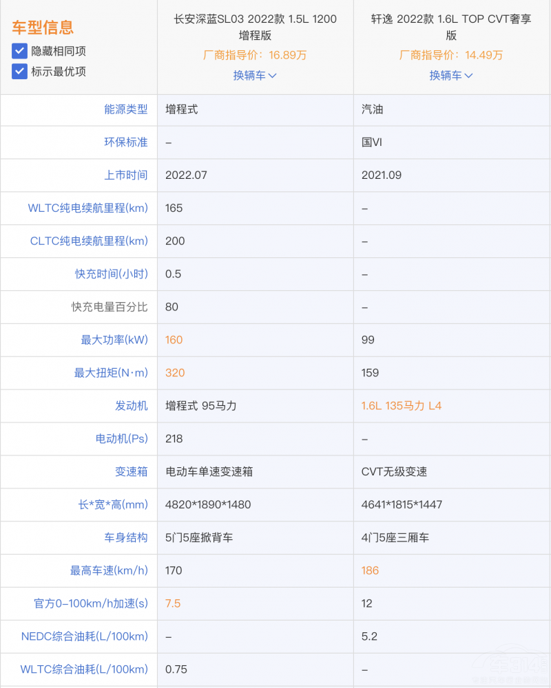 日产轩逸和长安深蓝SL03 谁挣外快更厉害