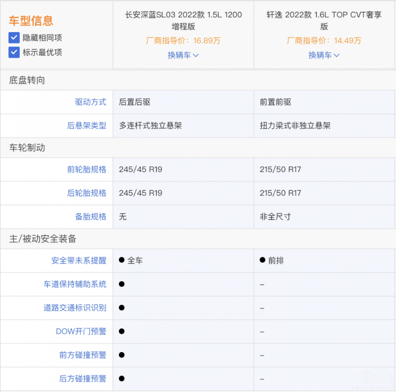 日产轩逸和长安深蓝SL03 谁挣外快更厉害