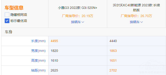 小鹏G3i碰上沃尔沃XC40新能源 谁更安全？