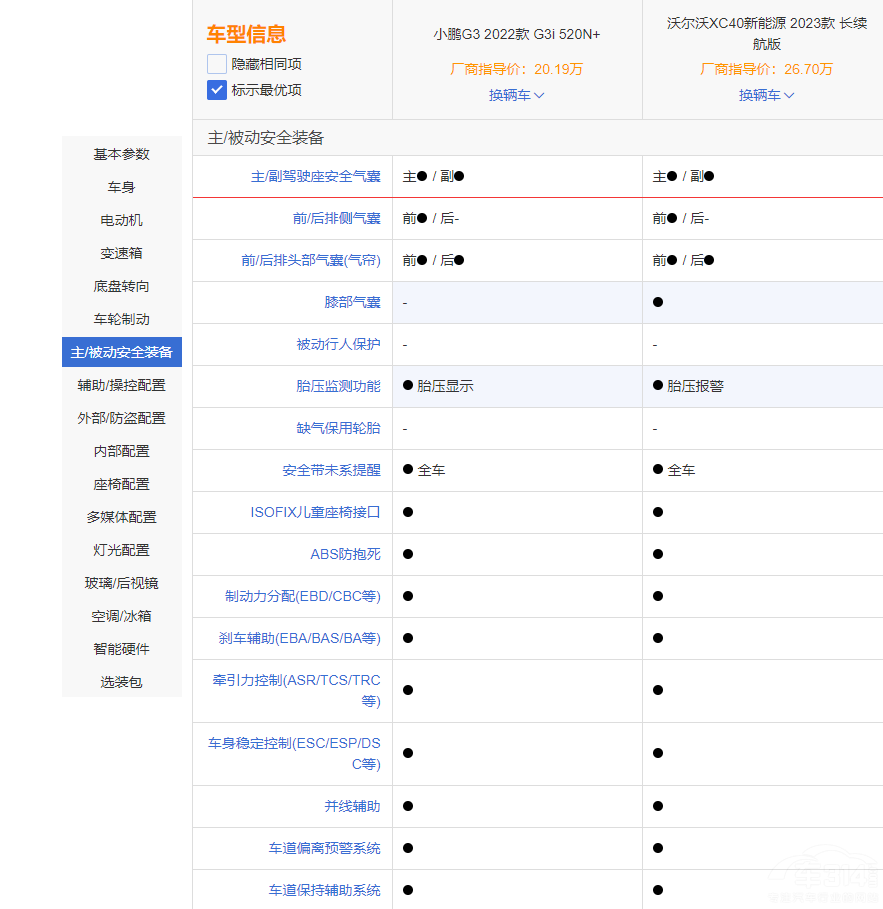 小鹏G3i碰上沃尔沃XC40新能源 谁更安全？