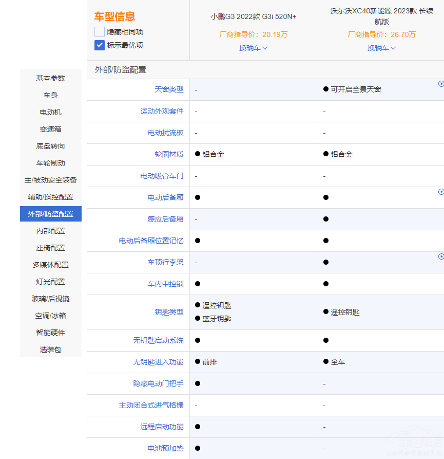 小鹏G3i碰上沃尔沃XC40新能源 谁更安全？