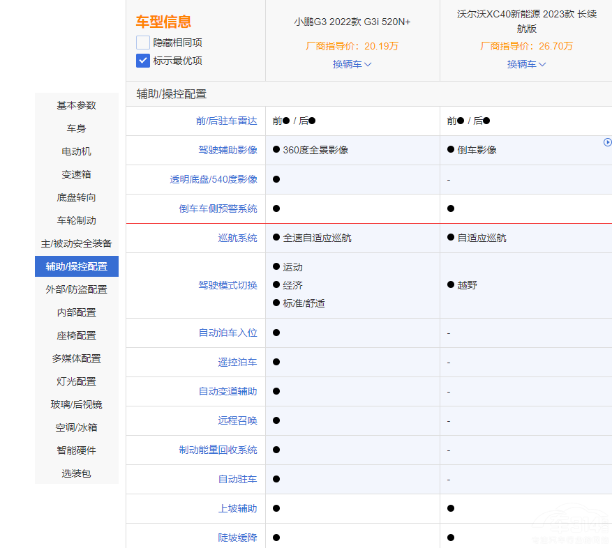小鹏G3i碰上沃尔沃XC40新能源 谁更安全？