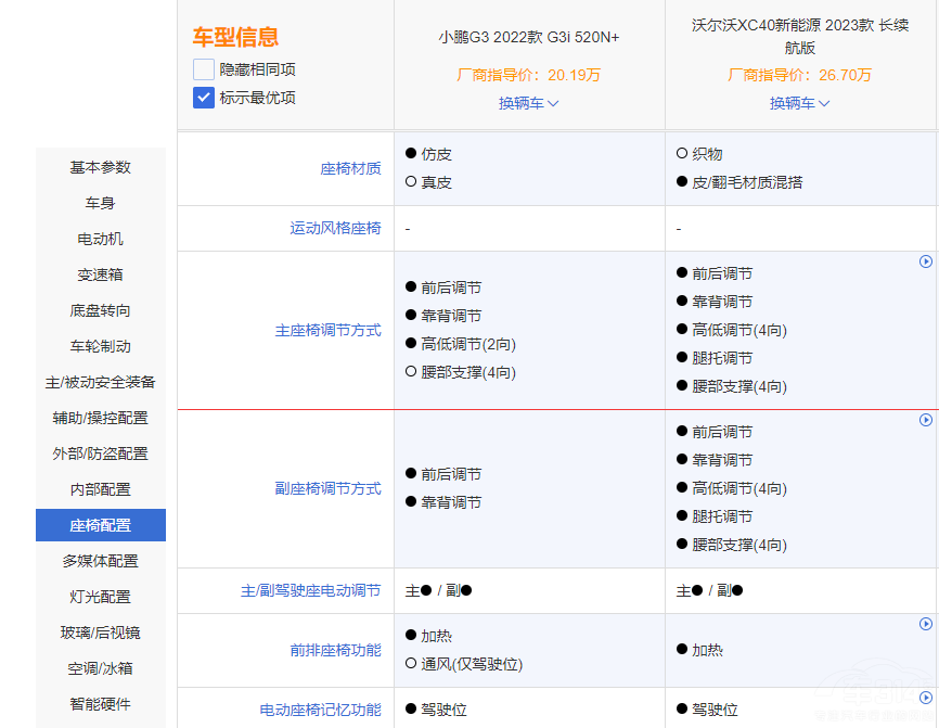 小鹏G3i碰上沃尔沃XC40新能源 谁更安全？