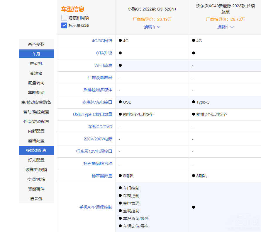 小鹏G3i碰上沃尔沃XC40新能源 谁更安全？
