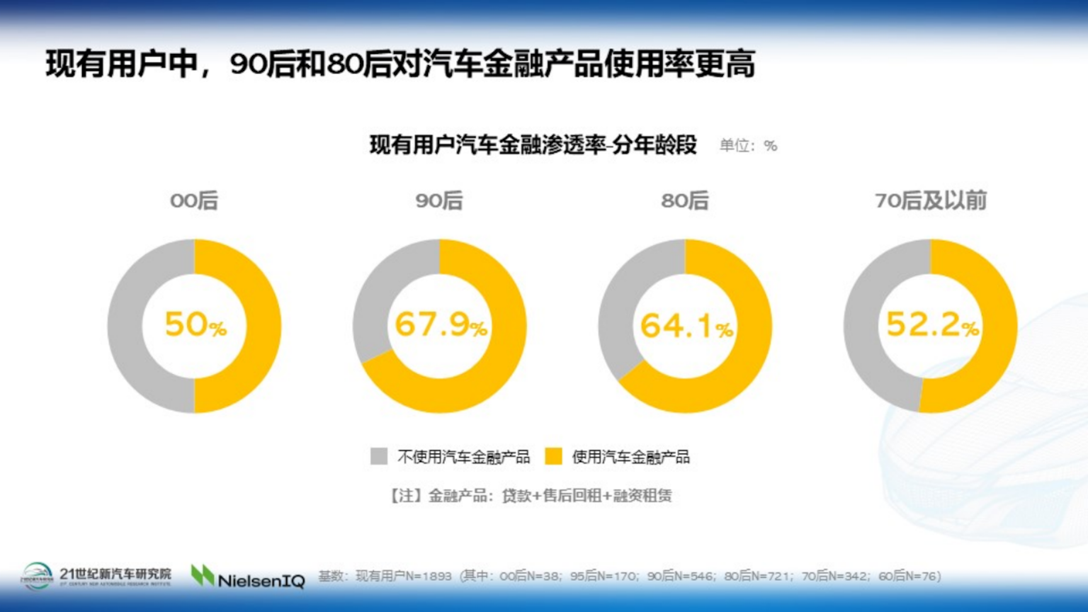 《2022中国汽车消费趋势调查报告》正式发布920.png