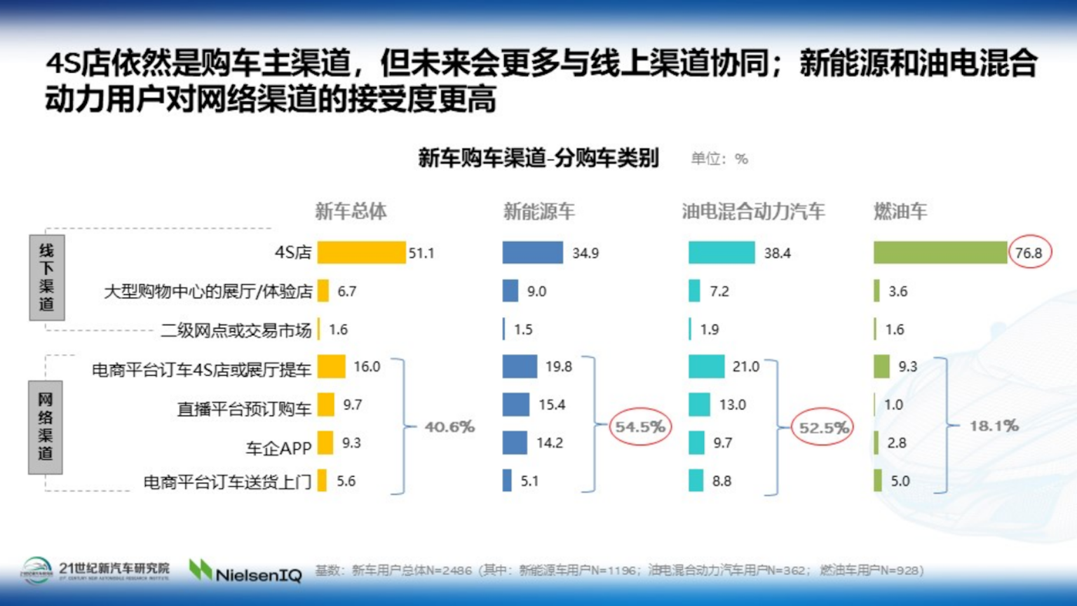 《2022中国汽车消费趋势调查报告》正式发布620.png