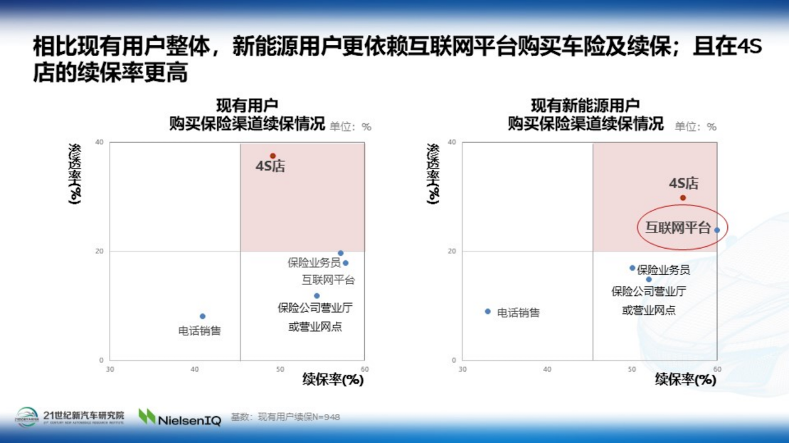 《2022中国汽车消费趋势调查报告》正式发布1221.png