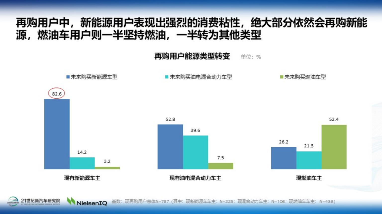 《2022中国汽车消费趋势调查报告》正式发布1481.png