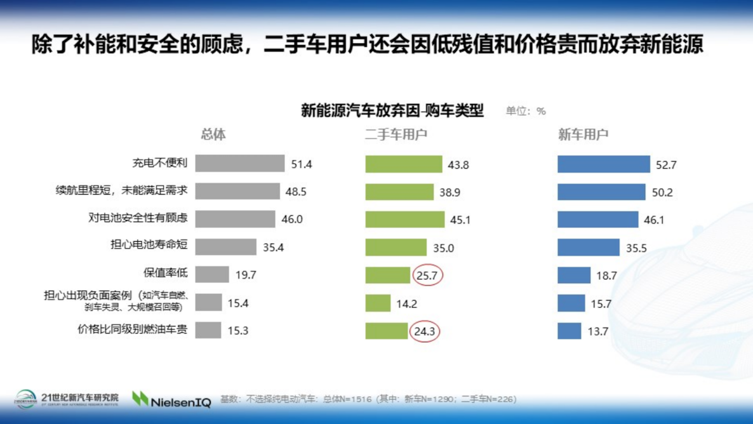 《2022中国汽车消费趋势调查报告》正式发布1720.png