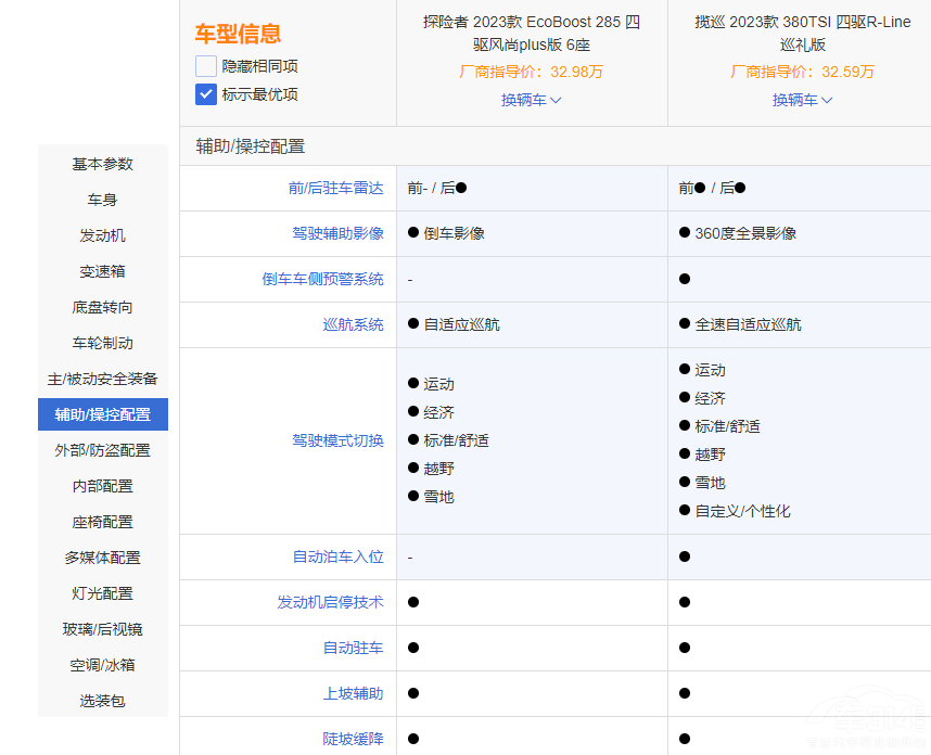 福特探险者和大众揽巡 横向对比谁更强？