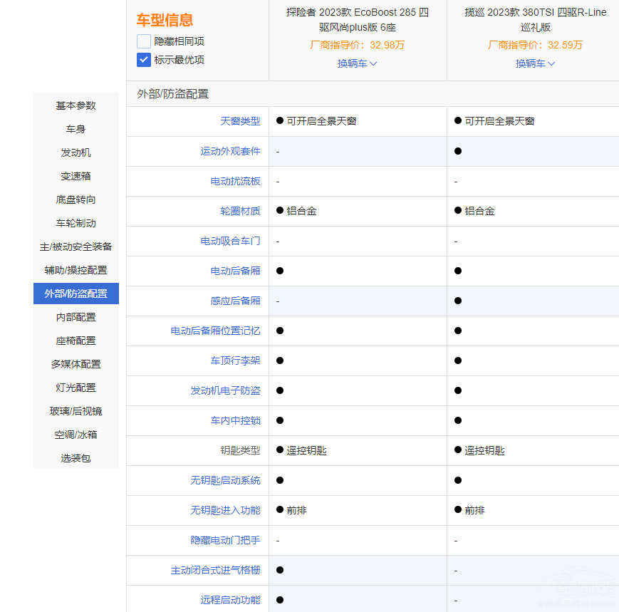 福特探险者和大众揽巡 横向对比谁更强？