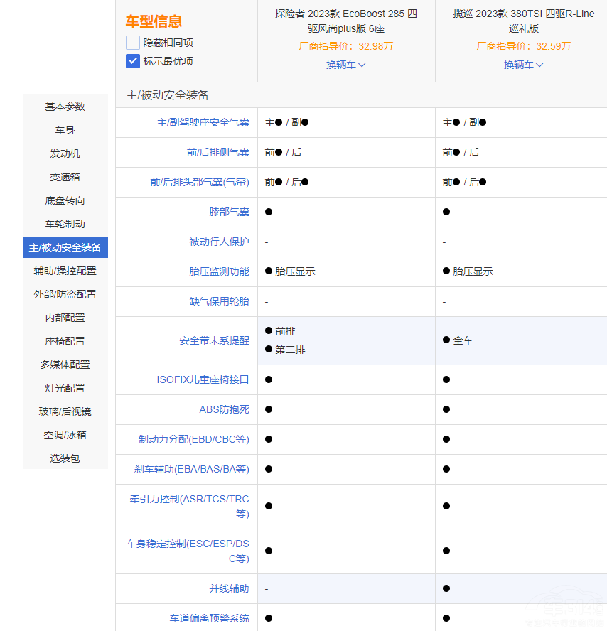 福特探险者和大众揽巡 横向对比谁更强？